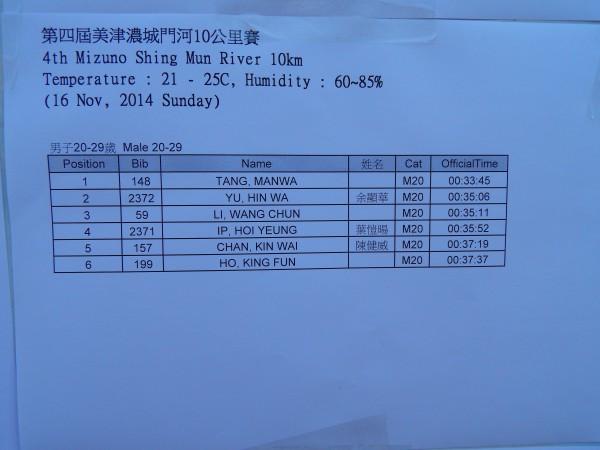 8 男成年冠軍時間