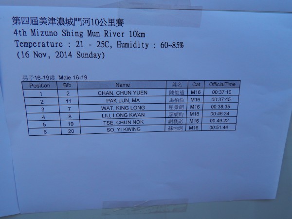 8.1 男港青冠軍時間